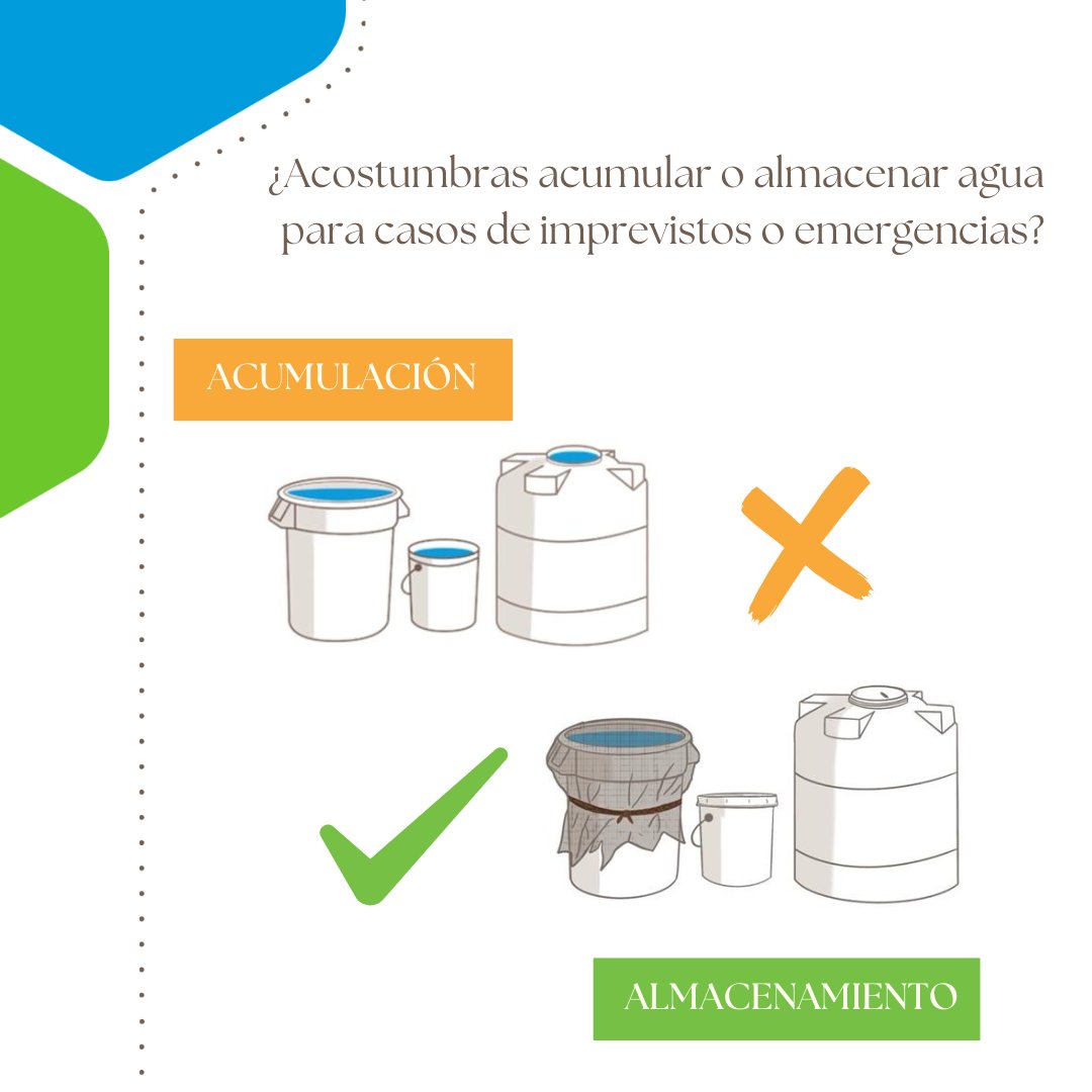 💧 Almacena agua, ¡no la acumules!
Si no tapas bien los envases, pueden convertirse en criaderos de mosquitos. 🦟

✅ Recipientes con tapas.
✅ Cámbiales el agua.
✅ Usa larvicida si no es para consumo.

Con estos simples pasos, evitas las picadas. 💚