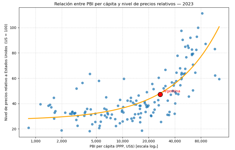 constant_hevia's tweet photo. Argentina 2001: bastante cara
Argentina 2002: regalada
Argentina 2021: barata
Argentina 2023-2024: normal https://t.co/jpYkThUI4C