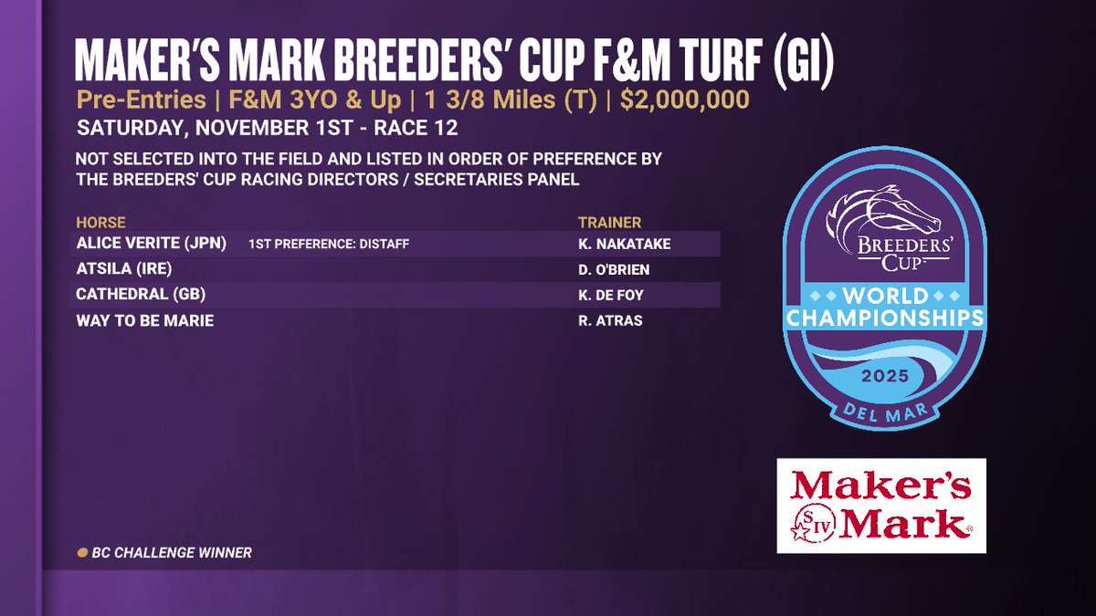 OFFICIAL: Pre-Entries for the $2M <a href="/MakersMark/">Maker's Mark</a> #BreedersCup Filly &amp; Mare Turf at @delmarracing. #BC25

Contender Information → thebc.ltd/4hp81uO