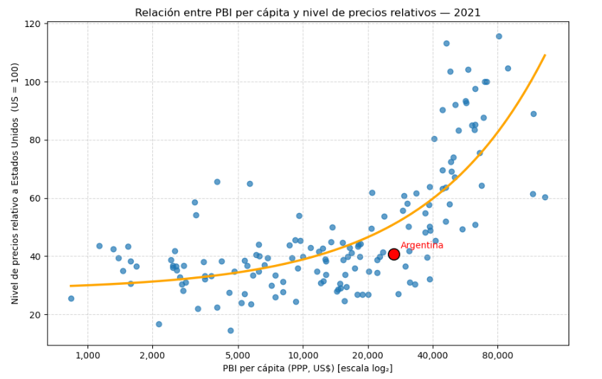 constant_hevia's tweet photo. Argentina 2001: bastante cara
Argentina 2002: regalada
Argentina 2021: barata
Argentina 2023-2024: normal https://t.co/jpYkThUI4C