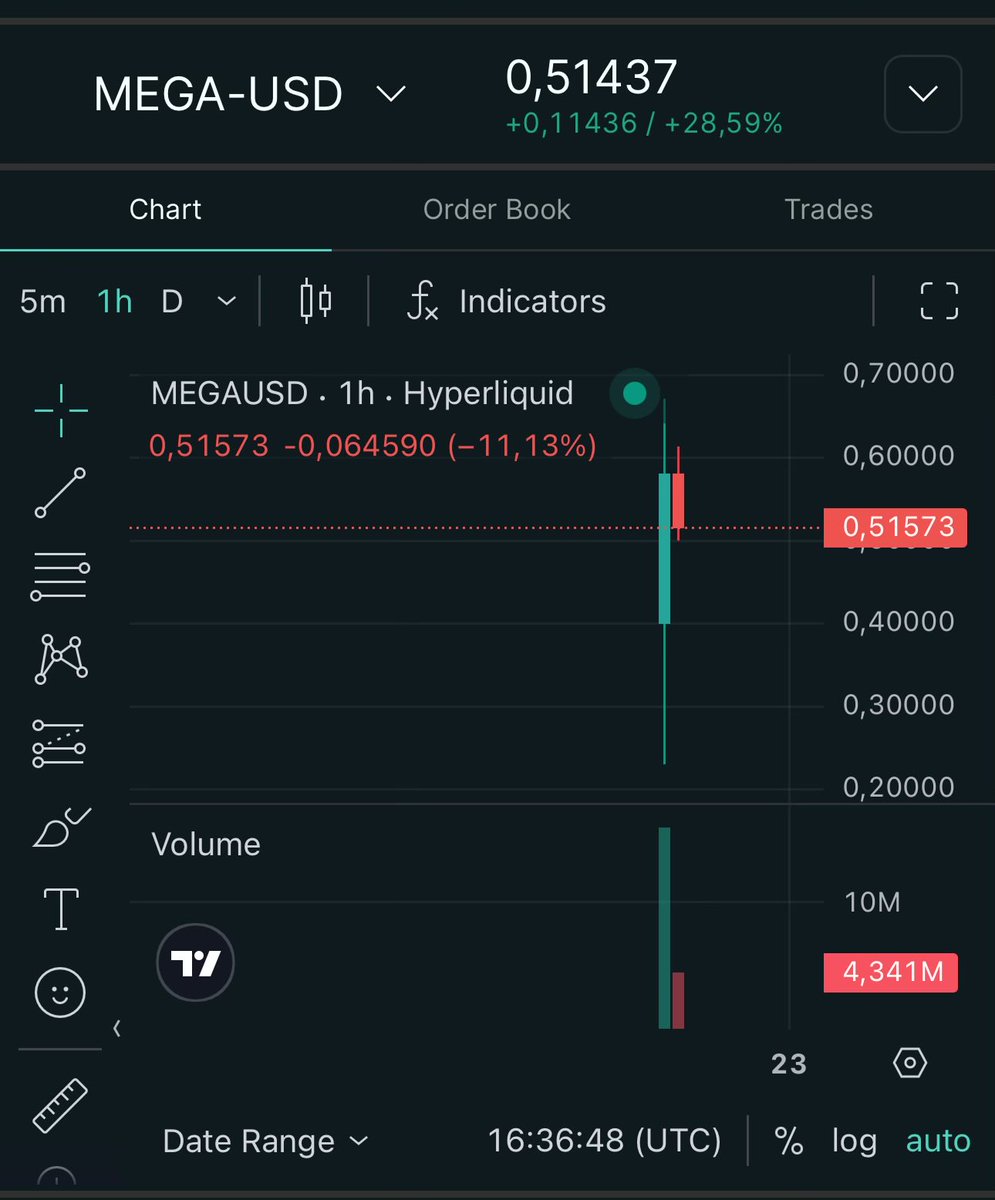 anrd04 (@anrd04) on Twitter photo Just sold my second <a href="/megaeth_labs/">MegaETH</a> Fluffle NFT for $1488K on <a href="/arbitrum/">Arbitrum</a> premarket, gg thanks for playing Just sold my second <a href="/megaeth_labs/">MegaETH</a> Fluffle NFT for $1488K on <a href="/arbitrum/">Arbitrum</a> premarket, gg thanks for playing