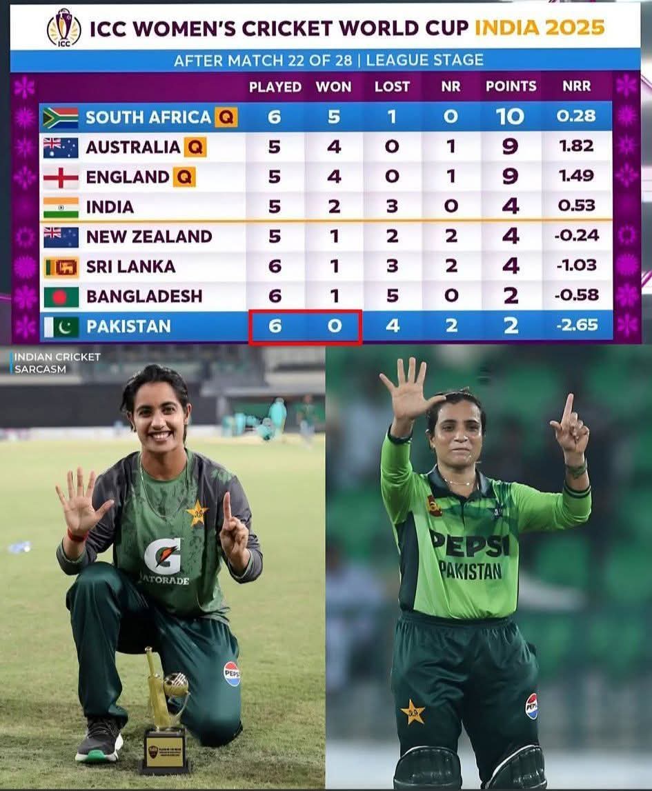 Real 6-0 
Bhavishyavaani 😜