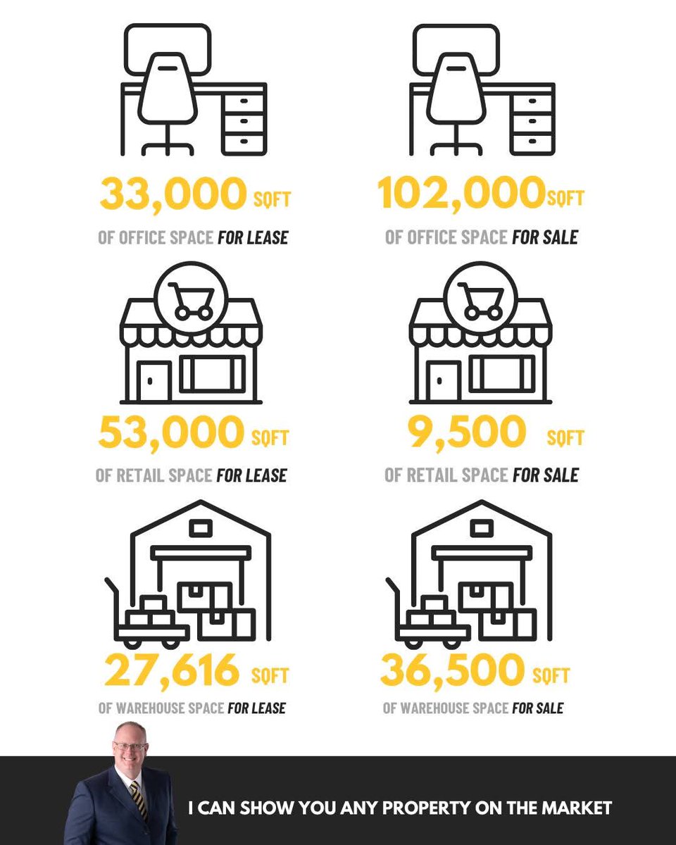 Would you believe there's over 100,000 square feet of office space for sale here in Kearney? Along with 53,000 sf of retail space for lease ... &amp; almost 70 homes on the market! It's a great time to buy or lease in Kearney, America!