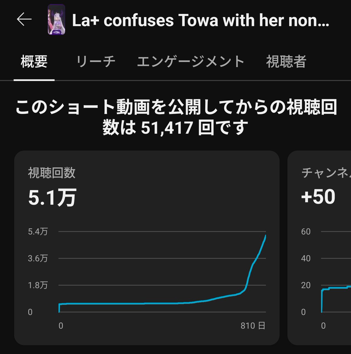 Lap_nuki's tweet image. ここに来て英語チャンネルの方の再生数が伸びていて嬉しい限りです。
Thank you for watching!