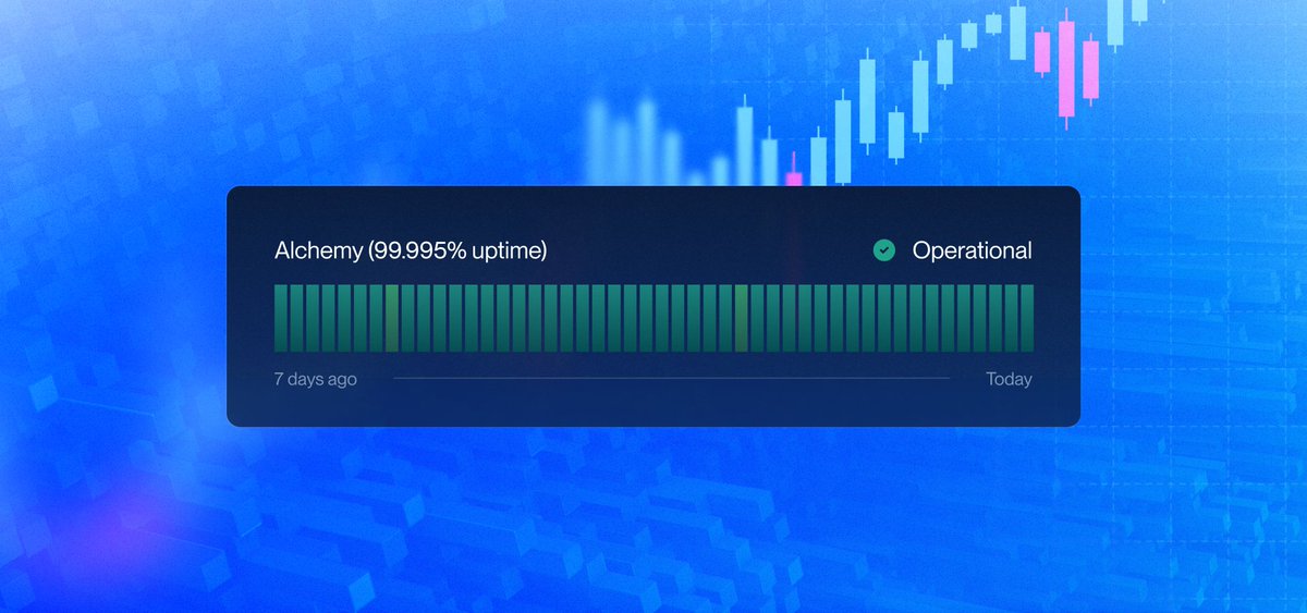 $19B liquidated in 24 hours on Oct 10. The biggest event in crypto history.

Through record traffic and market chaos, apps built on our infrastructure stayed online when it mattered most.

Here's how we weathered the storm 🧵