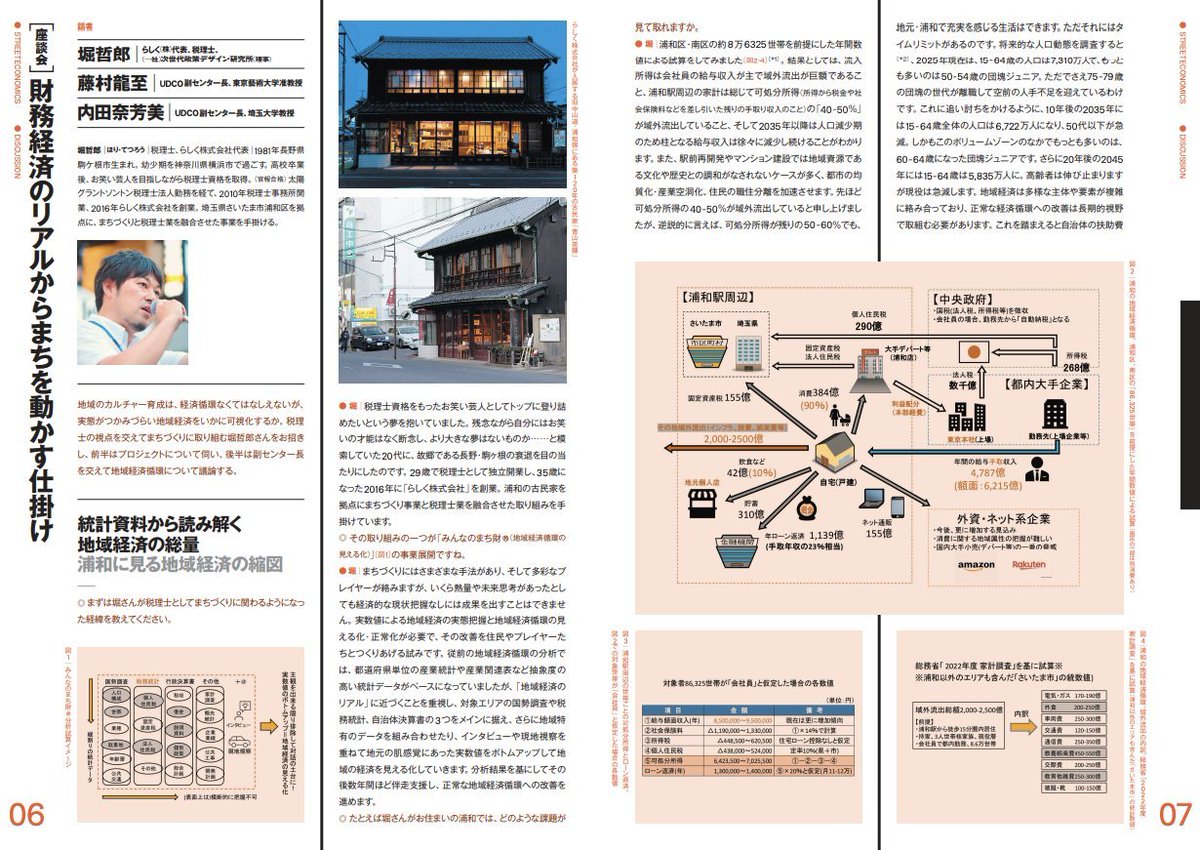 UDCO REPORT #008 [特集]「ストリート・エコノミクス」も公開。巻頭座談会は税理士の堀哲郎さん。地域経済循環と空間という、新しい取り組みの始まりを予感させます。
udco.jp/wp-content/upl…

HPではUDCO REPORTのこれまでのアーカイブもご覧になれますのでぜひご高覧ください。