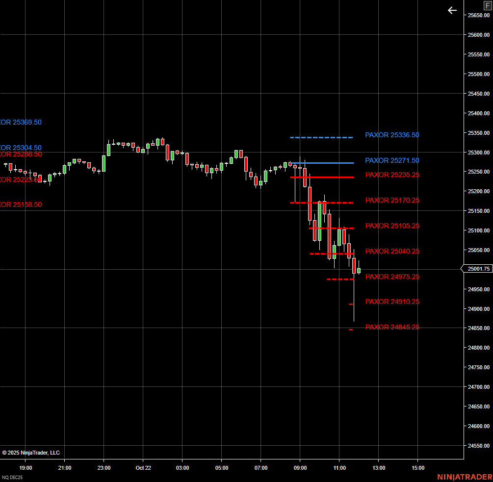 paxtrader777's tweet photo. The Indices are heavy, they aren't going easily but the are very manageable. https://t.co/QW5sfqVq7O