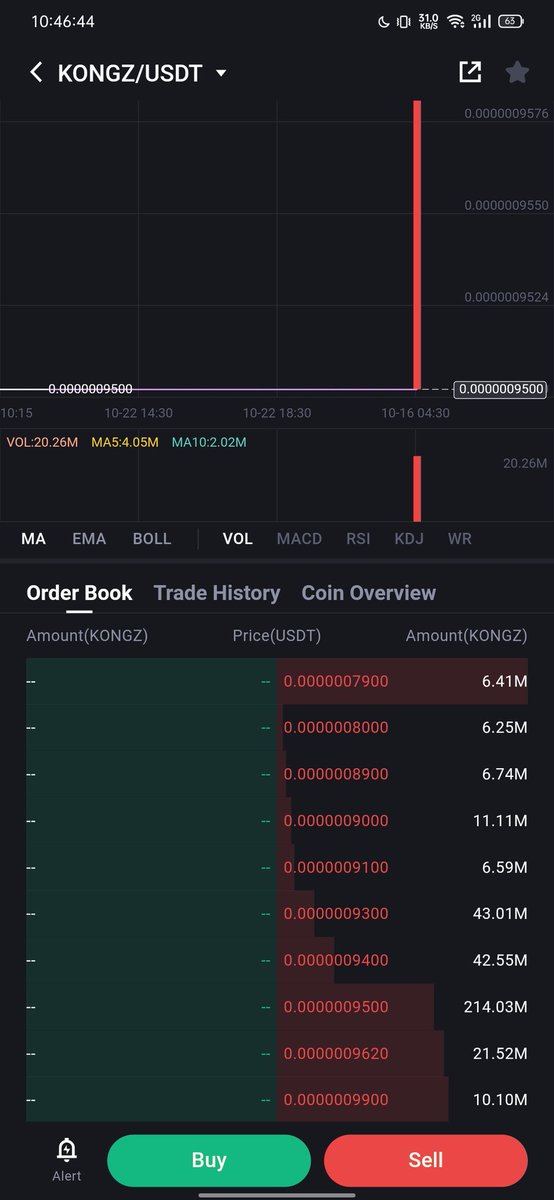 KONGZ.. This token is now on the verge of destruction.
#kongz <a href="/KaspaKongz/">KONGZ</a> #kaspa <a href="/kaspaunchained/">Kaspa</a>