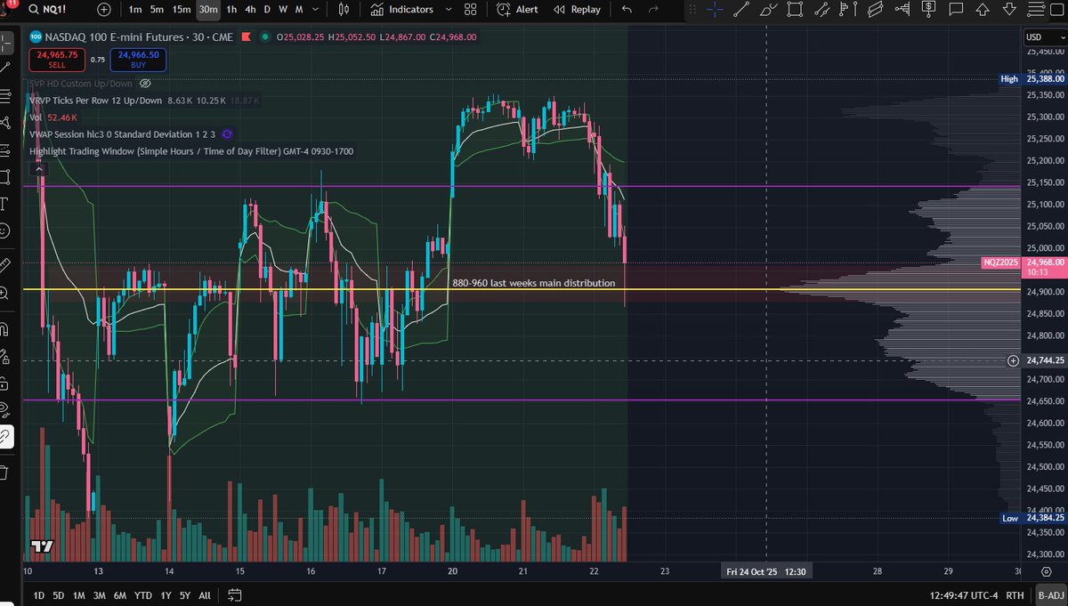 880-960

same as this week's 290-350

First 2 days makes distribution, where we go above/below decides the move

below 880 - 750, 680 last week's bid.

above - retest 290 - 350