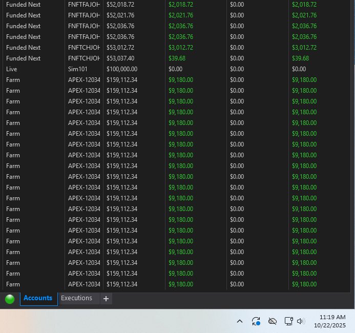 Didn’t do a whole lot today.  Passed <a href="/ApexTradeFund/">ApexTraderFunding</a> evals.  

Passed two more <a href="/fnfutures/">FundedNext Futures</a> rapids.  Thought I had six passed yesterday.  Made 2k on the other four.  

Flipped <a href="/PhidiasPropfirm/">Phidias Propfirm</a> evals.