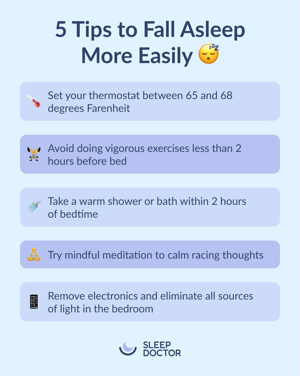 thesleepdoctor's tweet image. Falling asleep shouldn’t feel like a challenge. 🙅

Making small changes to your bedtime routine can make a big difference in how easily you fall asleep. Things like adjusting your thermostat, limiting screen time, and winding down with a warm shower can help you fall asleep…