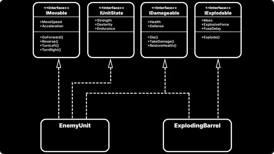 JuanrafaelHer20's tweet image. Unity anuncia que una edición actualizada del libro electrónico, Level up your code with patterns and SOLID, ya está disponible, con una versión actualizada. Encuéntralo en mi blog videojuegosunityjr.blogspot.com/p/de-unity-202… #gamedev #unity6