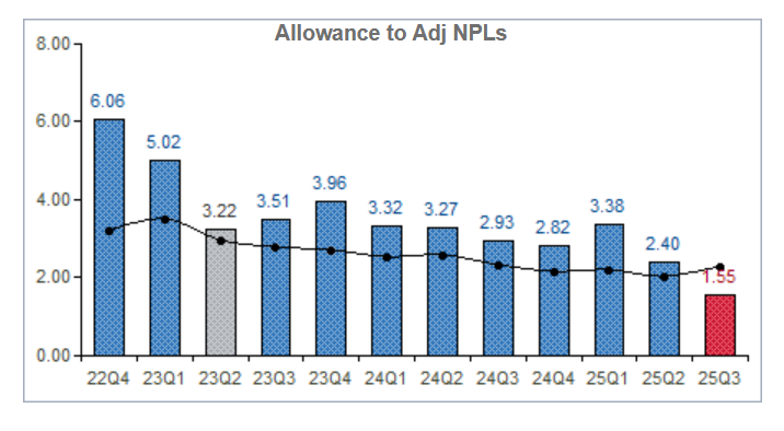 BankRegData tweet media