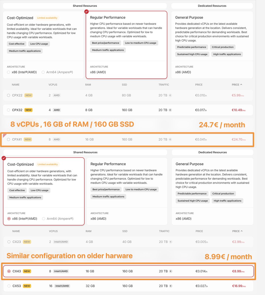 gonzague's tweet image. 🛎 My favorite host on Internet ( @Hetzner_Online ) has released a cheaper range of #VPS servers. 

I made a small price comparison below, with similar specs you can go down from around 25 € / month to ..  9 € / month ! 

Go get it: go.gonzague.me/hetzner