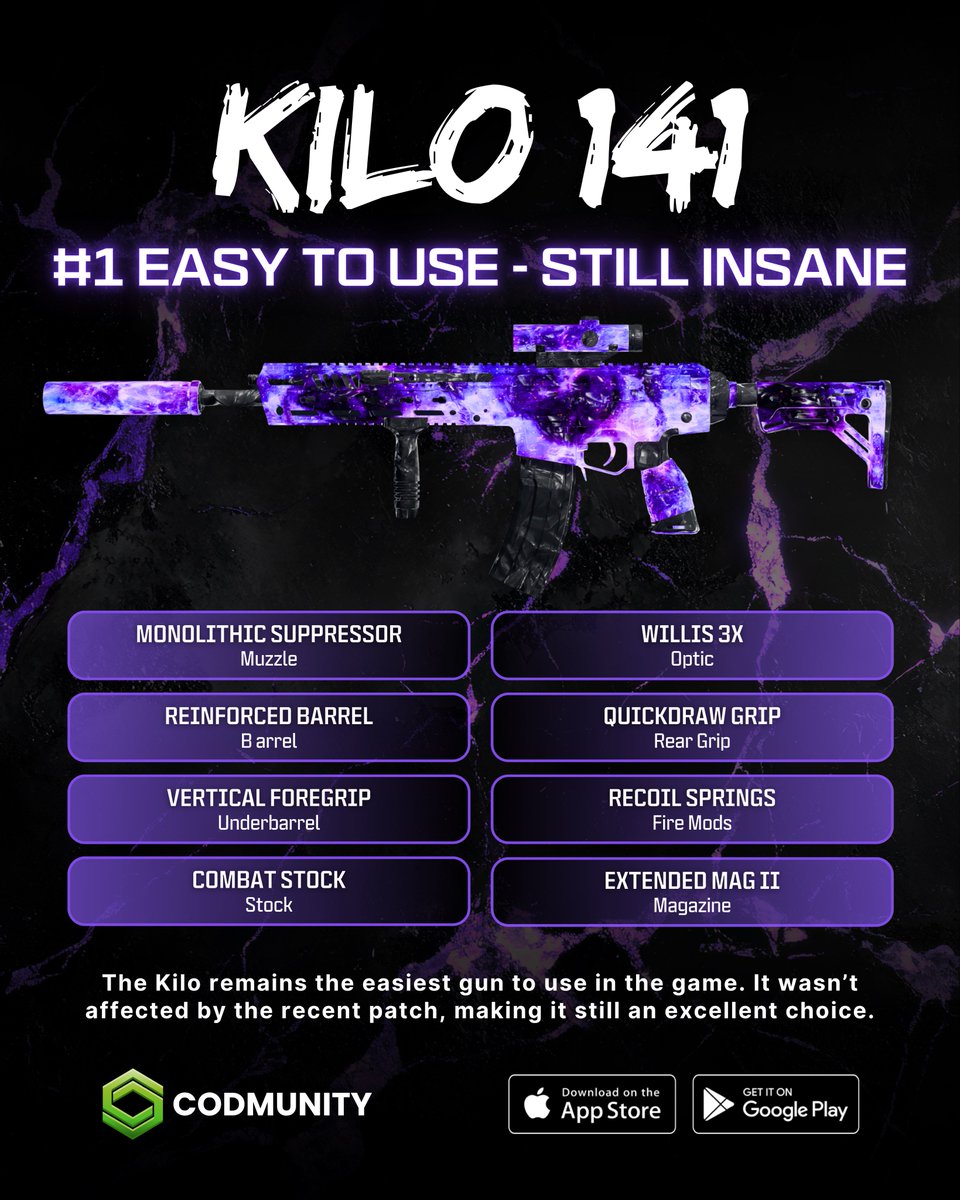 CODMunityGG's tweet photo. 🔥 NEW LONG RANGE META AFTER THE SURPRISE BUFFS!

- Merrick 556 slightly better and more consistent 
- Kilo still the easiest and still killing extra fast (wasn't touched yesterday) https://t.co/yXPqWzel1G