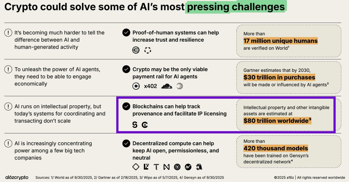 alex__eth's tweet image. IP licensing a $80T industry worlwide 🤯
Who is co-hosting conference with World Intellectual Property Organization (WIPO) ? @Kleros_io ... Probably nothing