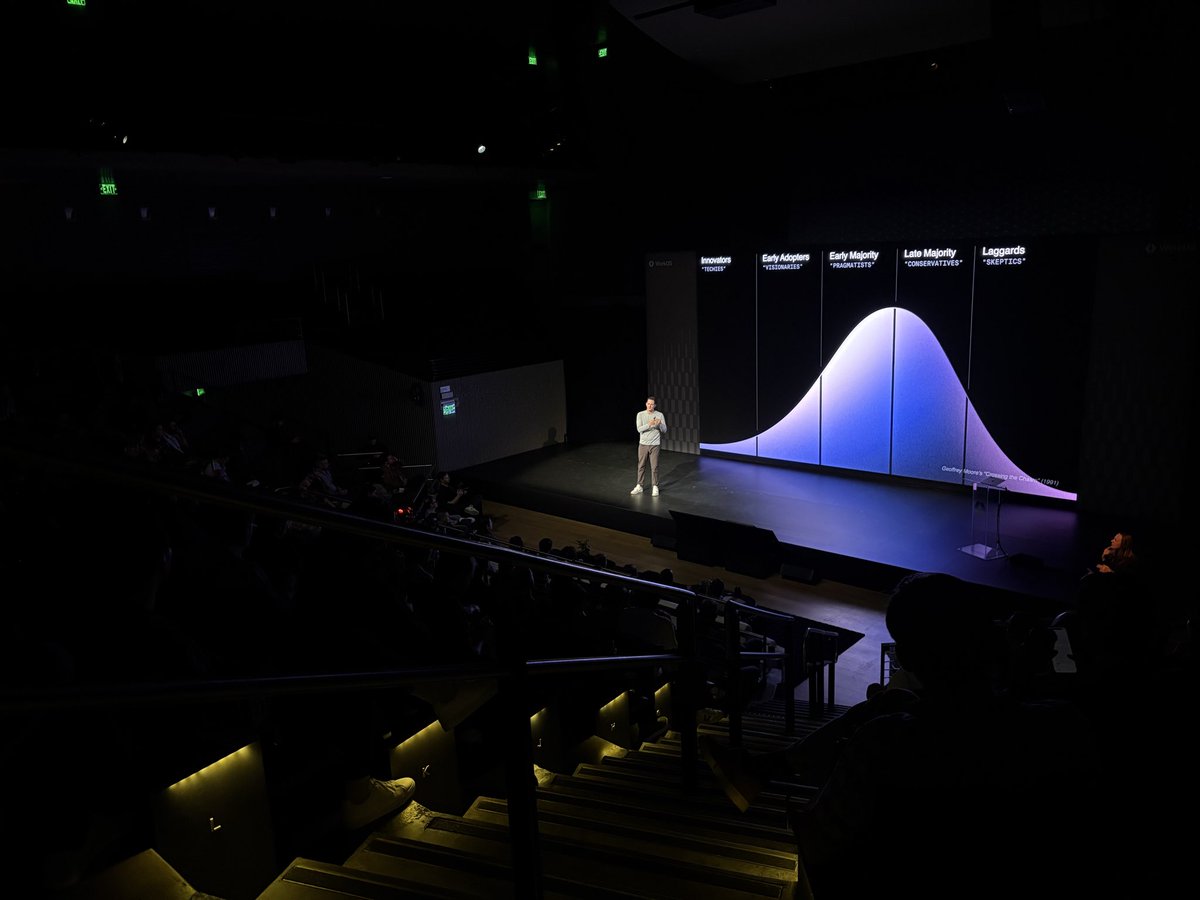SolarVueHQ's tweet photo. Catch the SolarVue AI team at Enterprise Ready Conf. in SF 🌉 https://t.co/atVA299kXw