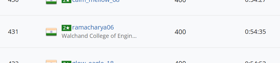 ramacharya06's tweet image. Solved 4๏ธโฃ problems in under an hour.
Hit a new personal best โ Rank 431 ๐ฅณ
But that 5th problem?
Still a WA after multiple tries ๐ค
Guess thatโs how growth works โ one bug, one contest at a time ๐ช
#CodeChef #CompetitiveProgramming #LessonLearned