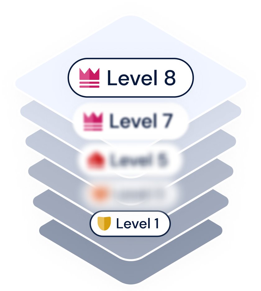 Handle128's tweet image. Your Handle Play Rating isn't just a number - it's your bridge journey! Track weekly progress, see your overall rating averaged over 4 weeks, and watch yourself improve month by month bit.ly/4atQhuK 
 
#Bridge #OnlineGame #OnlineGaming #CardGame #CardGames #Gamer