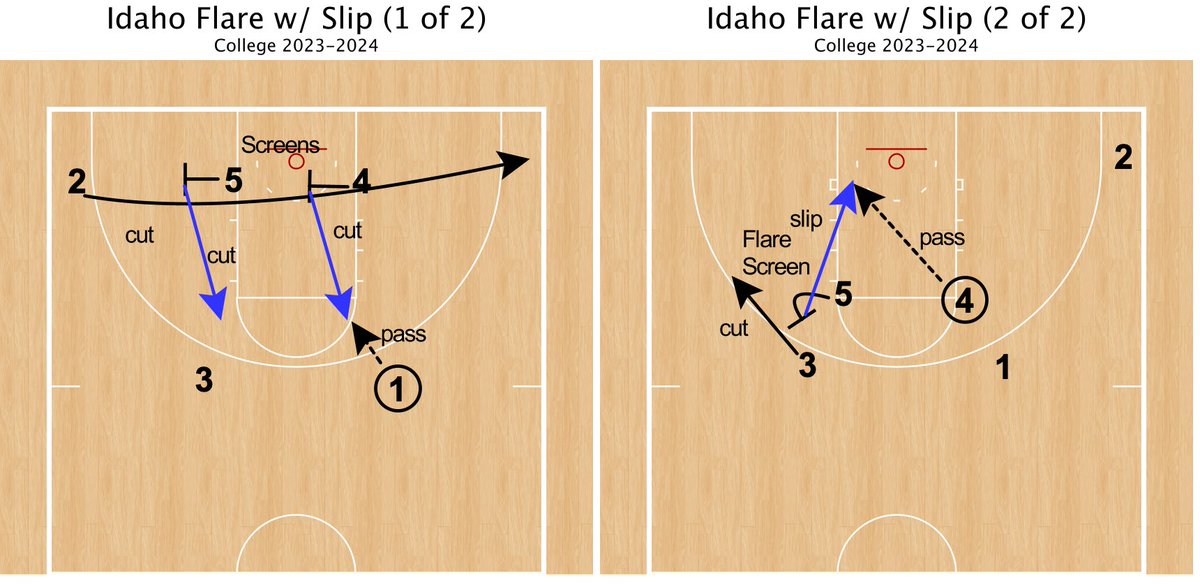 JacksonDavisUNT's tweet image. Idaho Flare w/ Slip.@FastModel