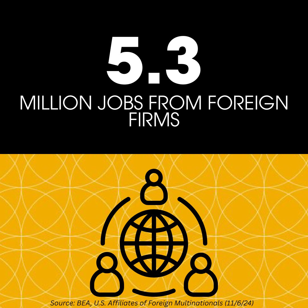 eclipseautomate's tweet image. Global companies are helping power the sector! 🦾
In 2022, foreign-owned firms employed 5.3 million manufacturing workers in the U.S. Manufacturing is truly international and so are the opportunities. 👷
#EclipseAutomation #ManufacturingTrivia #NationalManufacturingMonth2025
