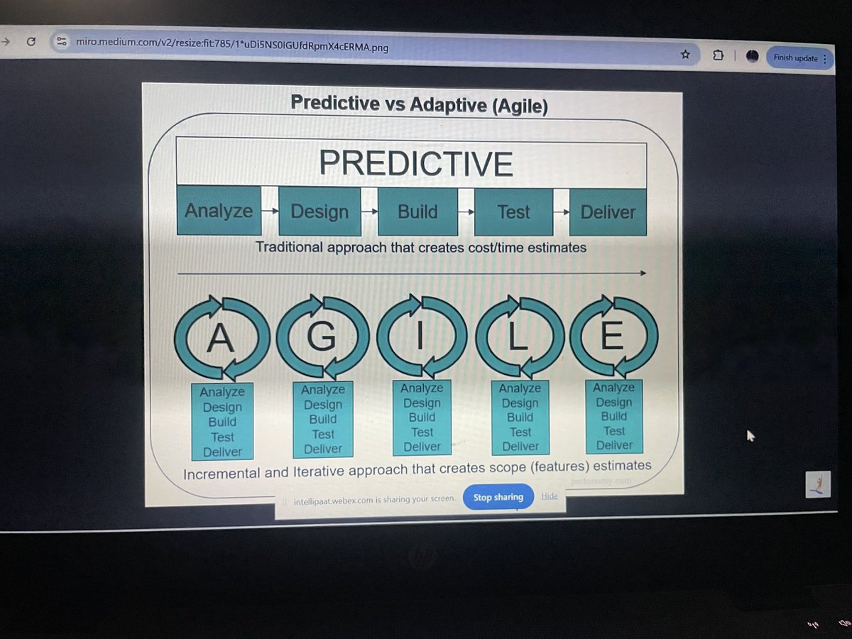 Nike_Smallz's tweet image. Day 21 of My Consistency Challenge with Business Analysis ✨
Today, I explored different planning approaches and how they shape project delivery, predictive and adaptive (Agile).
Predictive Approach: Follows a step-by-step process where teams analyze, design, build, test, and