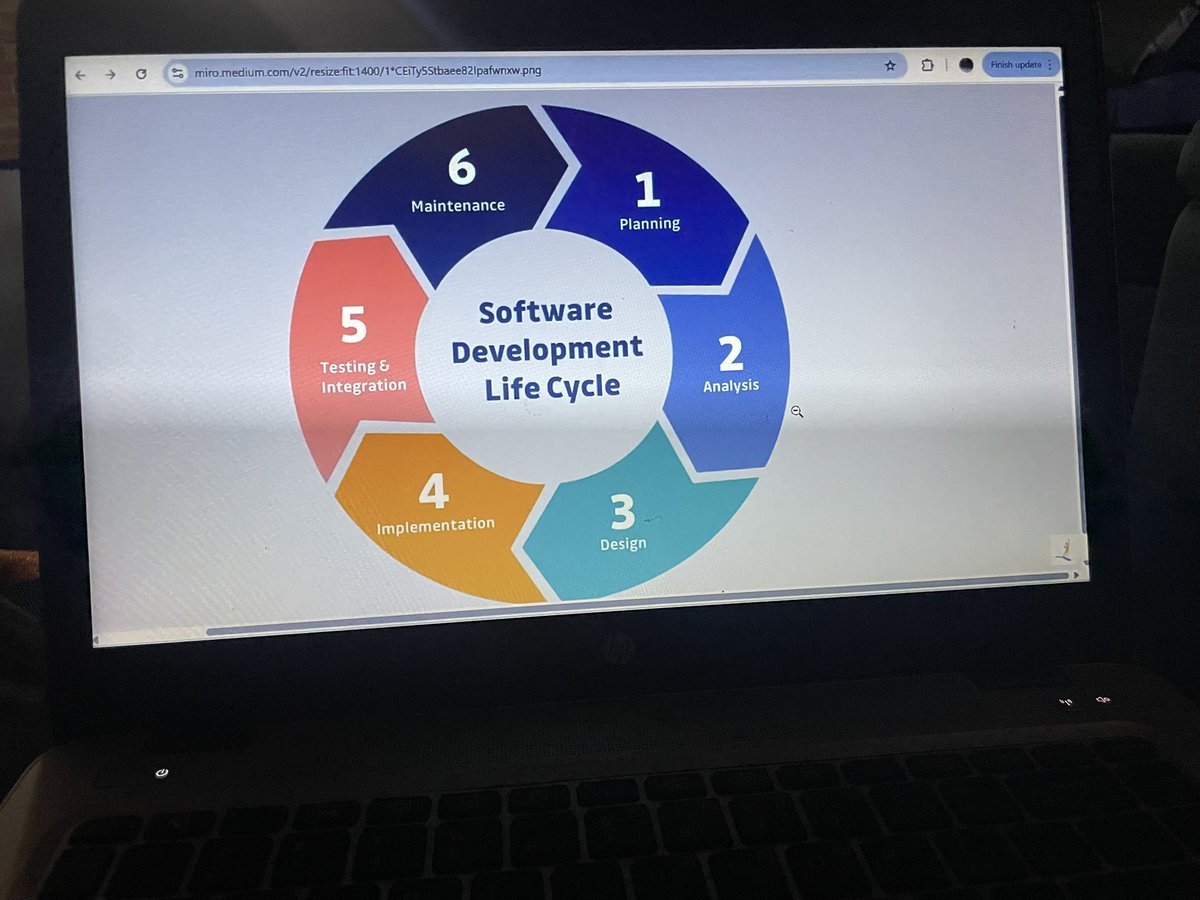Nike_Smallz's tweet image. Day 21 of My Consistency Challenge with Business Analysis ✨
Today, I explored different planning approaches and how they shape project delivery, predictive and adaptive (Agile).
Predictive Approach: Follows a step-by-step process where teams analyze, design, build, test, and