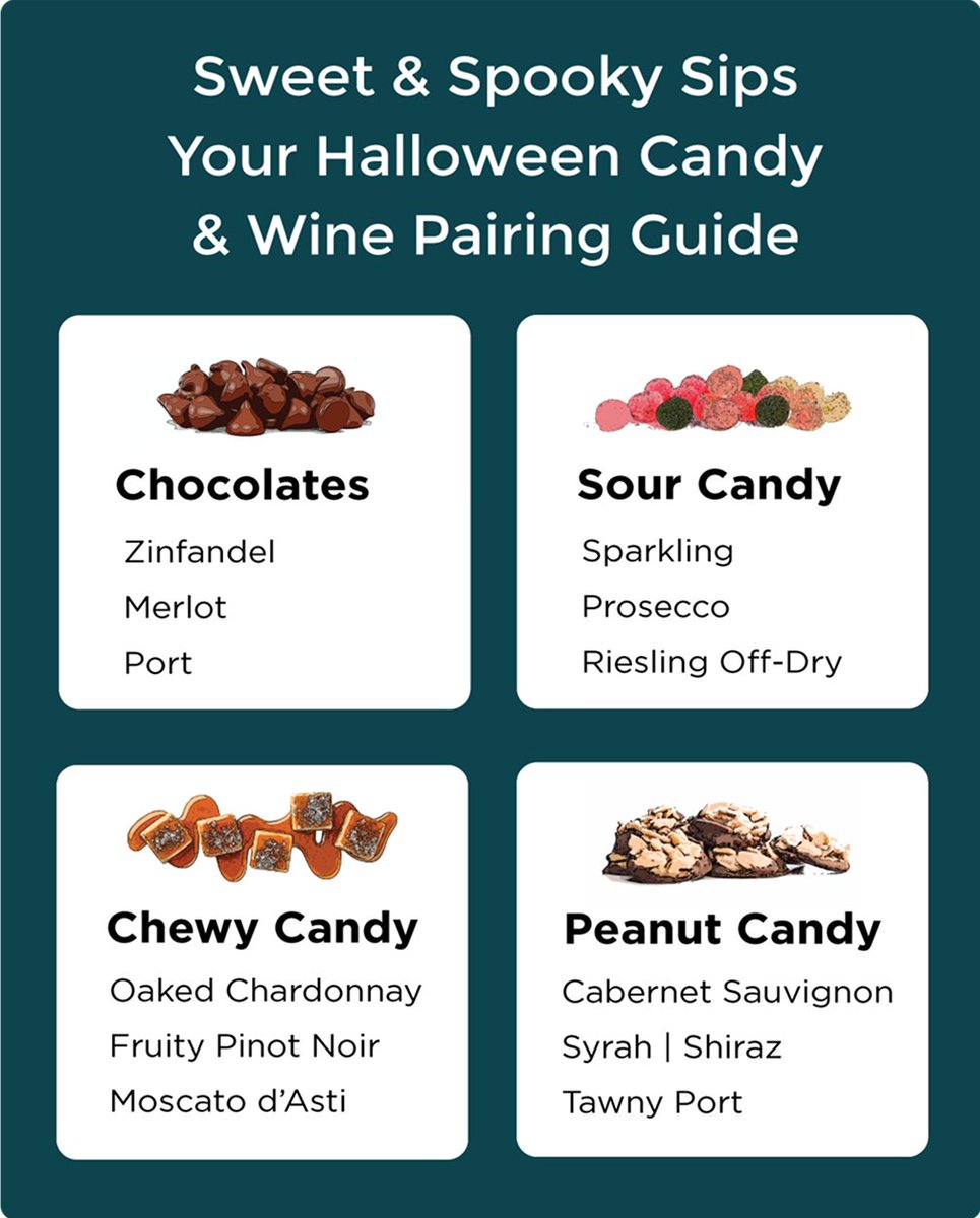 Pair you sips with your favorite candies this Halloween! 🍷🍬
 #HalloweenSips #HalloweenPairings #Firstleaf