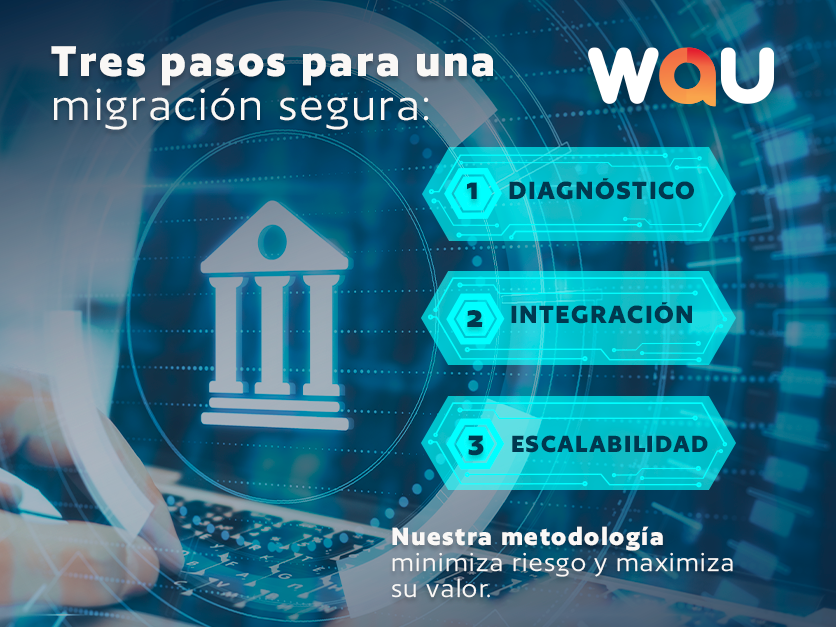 WauLATAM's tweet image. Modernizar el core bancario no es destruir, es evolucionar con inteligencia. En WAU, transformamos infraestructuras sin interrupciones, garantizando seguridad y control. 🚀 ¿Listo para la evolución? Conoce más en wau.com/es #CoreModernization #BancaDigital