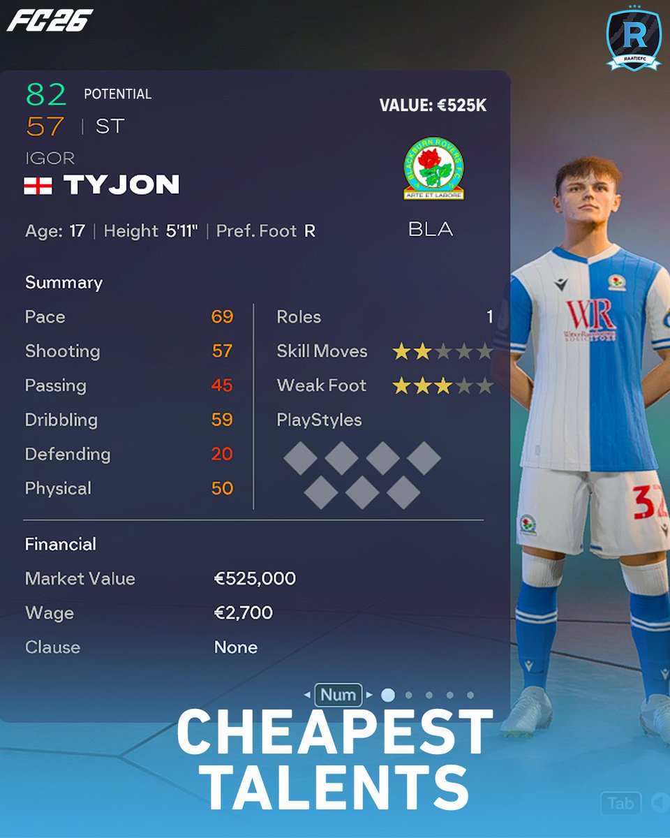 RaatjeFC's tweet photo. The Cheapest Talents in Career Mode 🌟💸

More below 👇 https://t.co/uSPeOuJqLD