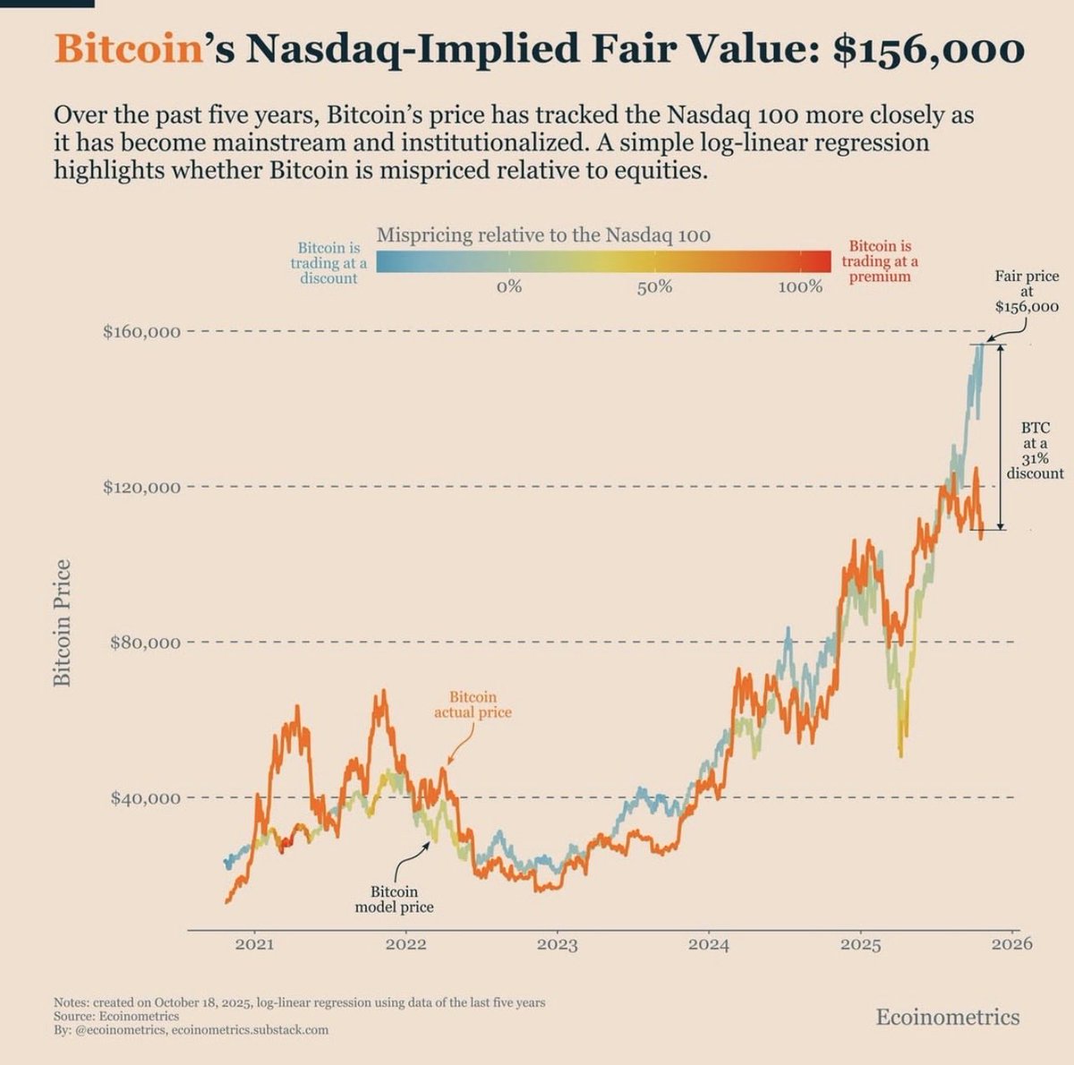 Carl ₿ MENGER ⚡️🇸🇻 tweet media