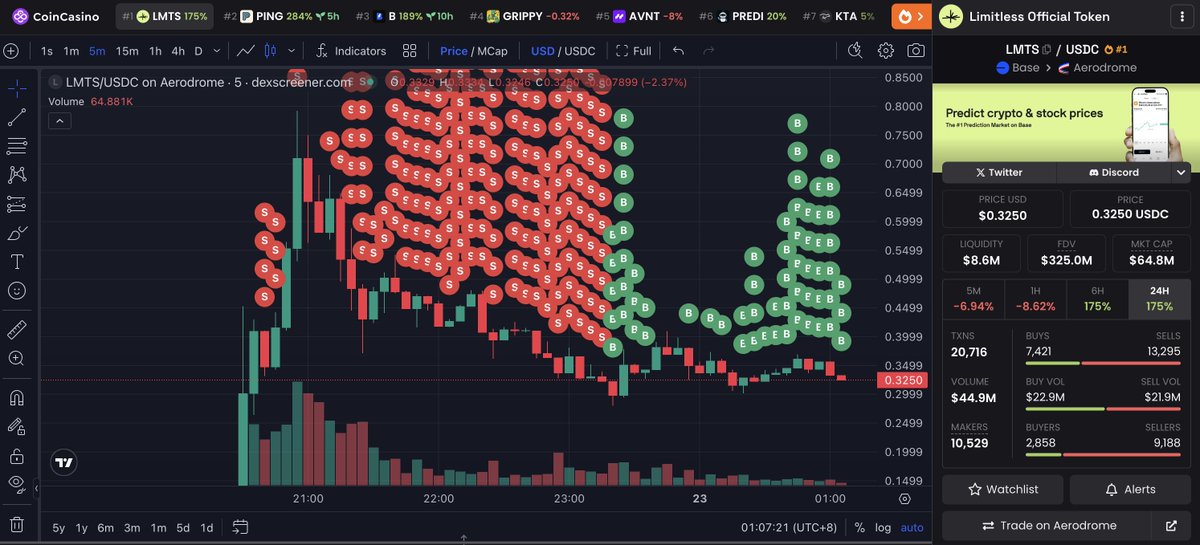 Lookonchain tweet media