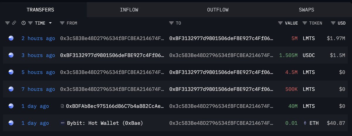 Lookonchain tweet media