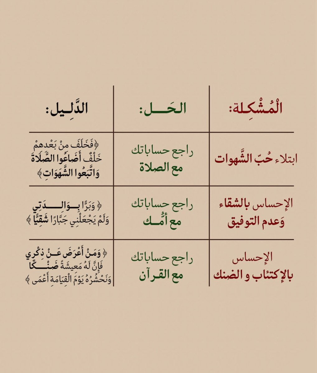 المشكلة / الحل :