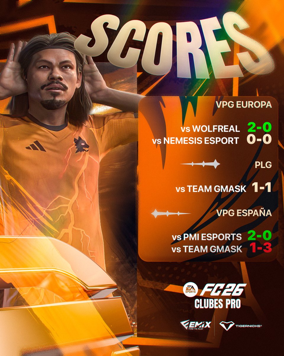‼️RESULTADOS‼️

🏆 <a href="/OfficialVPG/">Virtual Pro Gaming</a> 
DriFt Esports 2️⃣ - 0️⃣ <a href="/WolfrealEsports/">IIP WOLFREAL</a> ✅
DriFt Esports 0️⃣-0️⃣ <a href="/NEMESIS_ESP0RT/">NEMESIS ESPORT</a> 🟰

🏆 <a href="/PLGeFootBall/">PLG España</a> 
DriFt Esports 1️⃣ - 1️⃣ <a href="/TeamGMask/">Team GMask</a> 🟰

🏆 <a href="/VPG_Spain/">Virtual Pro Gaming España</a> 
DriFt Esports 2️⃣ - 0️⃣ <a href="/PMI_eSports/">PMI eSports</a> ✅
DriFt Esports 1️⃣ - 3️⃣ <a href="/TeamGMask/">Team GMask</a> ❌

#DriFtEsports