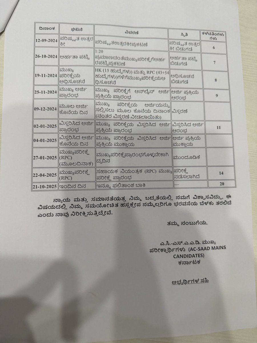 kanthakumarr's tweet photo. @KPSC_Official

🚨 *AC–SAAD ಮುಖ್ಯ ಪರೀಕ್ಷೆ ಬರೆದಿರುವ ಸಾವಿರಾರು ಅಭ್ಯರ್ಥಿಗಳು ಸಂಕಷ್ಟದಲ್ಲಿದ್ದಾರೆ* ! @siddaramaiah @RahulGandhi @kharge 
@KpscSecretary 
AC–SAAD (ಸಹಾಯಕ ನಿಯಂತ್ರಕ ಹಾಗೂ ಲೆಕ್ಕಪತ್ರಾಧಿಕಾರಿ) ಮುಖ್ಯ ಪರೀಕ್ಷೆ ನಡೆದಿದ್ದು *6 ತಿಂಗಳಾಗಿದ್ದರೂ* , ಇಂದಿನ ತನಕ ಫಲಿತಾಂಶ ಪ್ರಕಟವಾಗಿಲ್ಲ. ಇದು ಅಭ್ಯರ್ಥಿಗಳ ಭವಿಷ್ಯವನ್ನು ಅಂಧಕಾರದಲ್ಲಿಟ್ಟಿದೆ.
ಈ ಅನ್ಯಾಯದ ವಿರುದ್ಧವಾಗಿ ನಾವು *KPSCನ್ನು ಬಹಿಷ್ಕರಿಸುತ್ತಿದ್ದೇವೆ* .
⚠️ AC–SAAD ಮುಖ್ಯ ಪರೀಕ್ಷೆಯ ಫಲಿತಾಂಶವನ್ನು *ಒಂದು ವಾರದೊಳಗೆ ಬಿಡುಗಡೆ ಮಾಡಬೇಕು,* ಇಲ್ಲವಾದರೆ ನಾವು *ರಾಜ್ಯಮಟ್ಟದ ತೀವ್ರ ಪ್ರತಿಭಟನೆ ನಡೆಸಲು ಮುಂದಾಗಿದೇವೆ* .
#ACSAADಪರೀಕ್ಷಾರ್ಥಿಗಳಿಗೆನ್ಯಾಯ
#ACSAADಫಲಿತಾಂಶಬಿಡುಗಡೆಮಾಡಿ
#KPSC