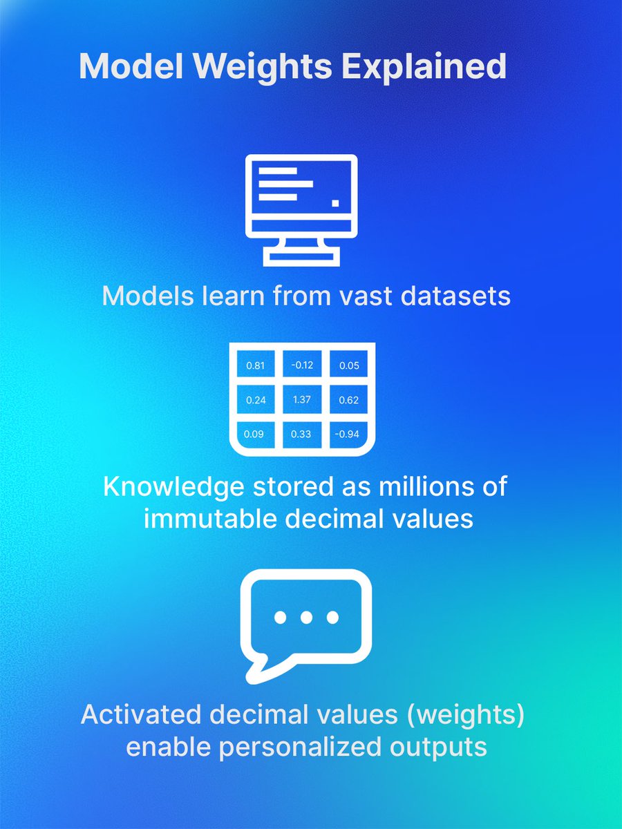 askjuneai's tweet image. AI Models learn patterns through training, which sets fixed rules (weights). During responses, they use attention mechanisms to dynamically focus on relevant parts of your specific input.