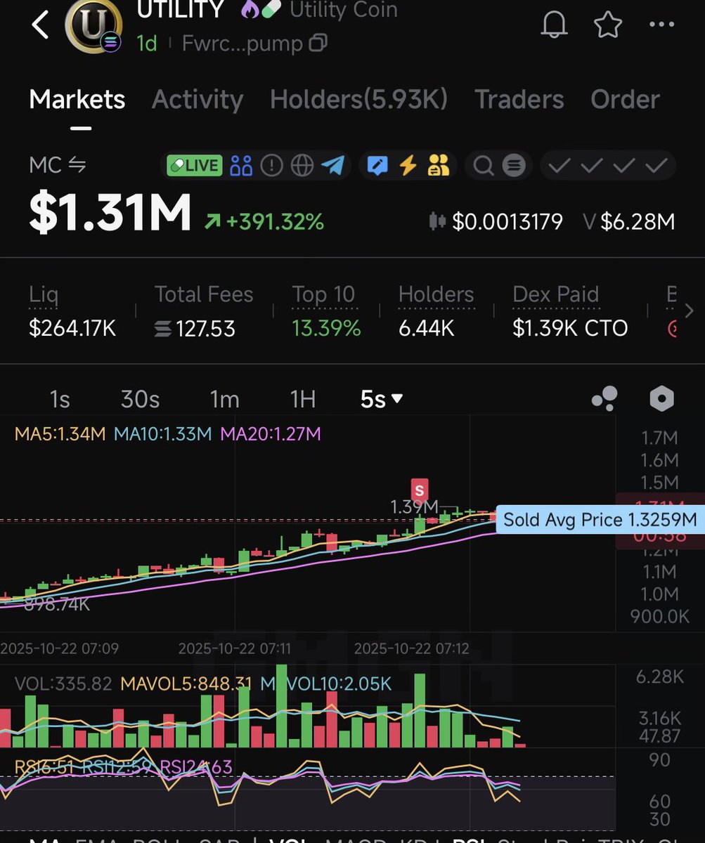 Played the chart on this massive dip to 600k and just 2x again. Once of the craziest plays in a while