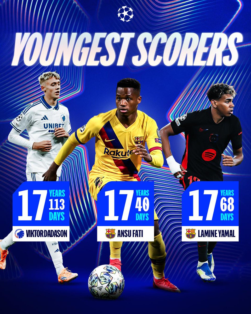 👶 New entry...

Viktor Dadason: the third-youngest scorer in Champions League history 🥉

#UCL
