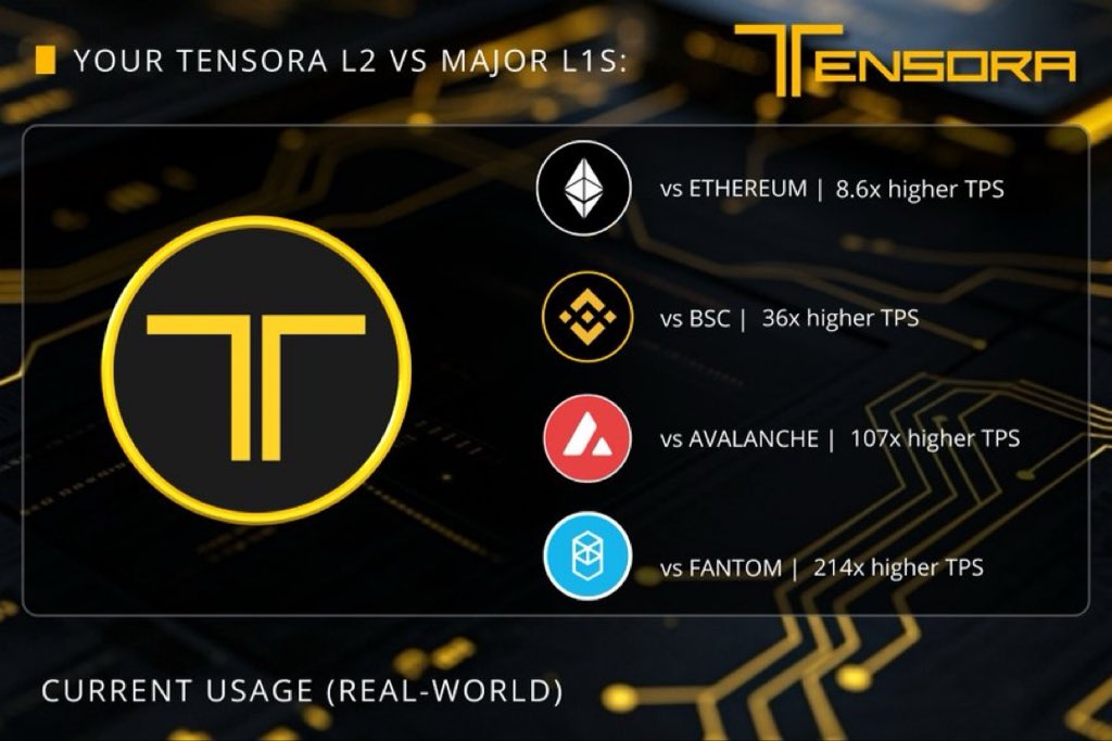 Rugged Dev (@dev_is_rugged) on Twitter photo Everyone’s talking $BNB lately and it makes sense, the ecosystem’s waking up again.
So I started digging for projects actually adding value to BSC instead of just existing on it.
<a href="/TensoraL2/">Tensora</a> ($TORA) caught my eye.
Most AI tokens I’ve held went to zero, but this one’s built Everyone’s talking $BNB lately and it makes sense, the ecosystem’s waking up again.
So I started digging for projects actually adding value to BSC instead of just existing on it.
<a href="/TensoraL2/">Tensora</a> ($TORA) caught my eye.
Most AI tokens I’ve held went to zero, but this one’s built