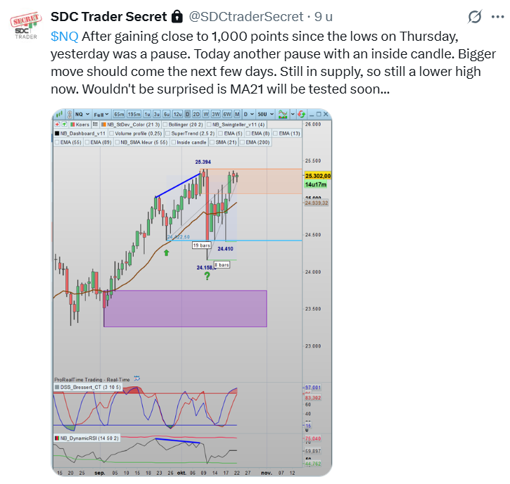 SDC Trader tweet media