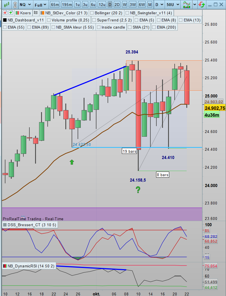 SDC Trader tweet media