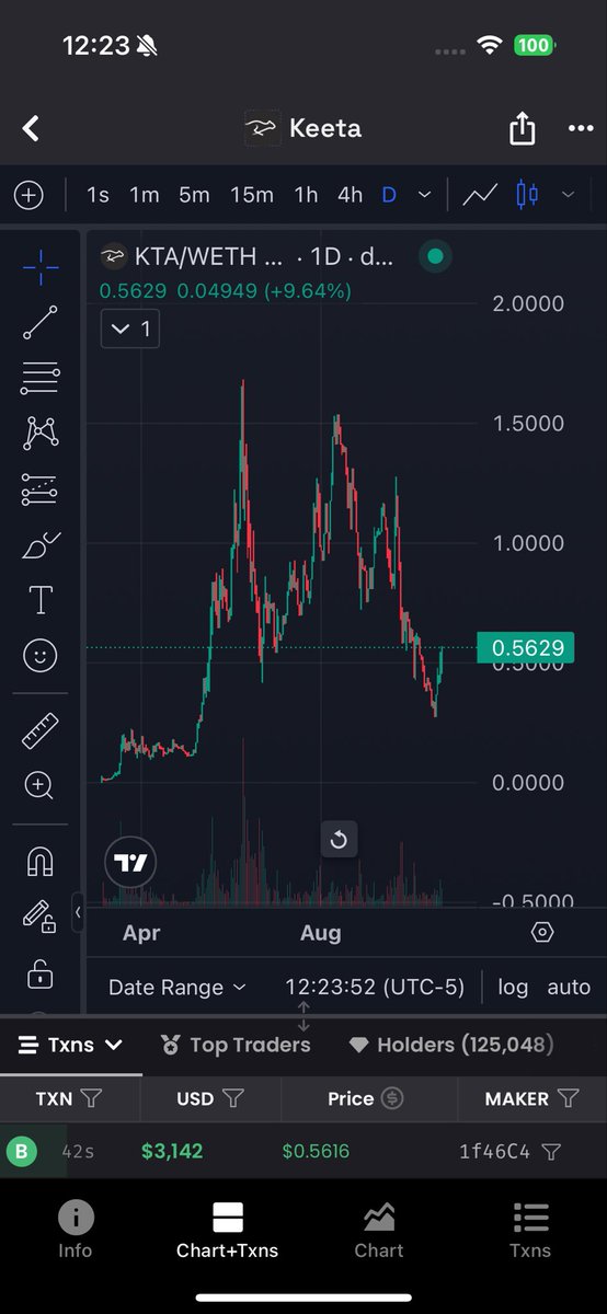 degen_monke69's tweet image. $KTA is still tracking the 2020 $SOL fractal perfectly. Both had 80% drops from previous ATH before running to new ATH