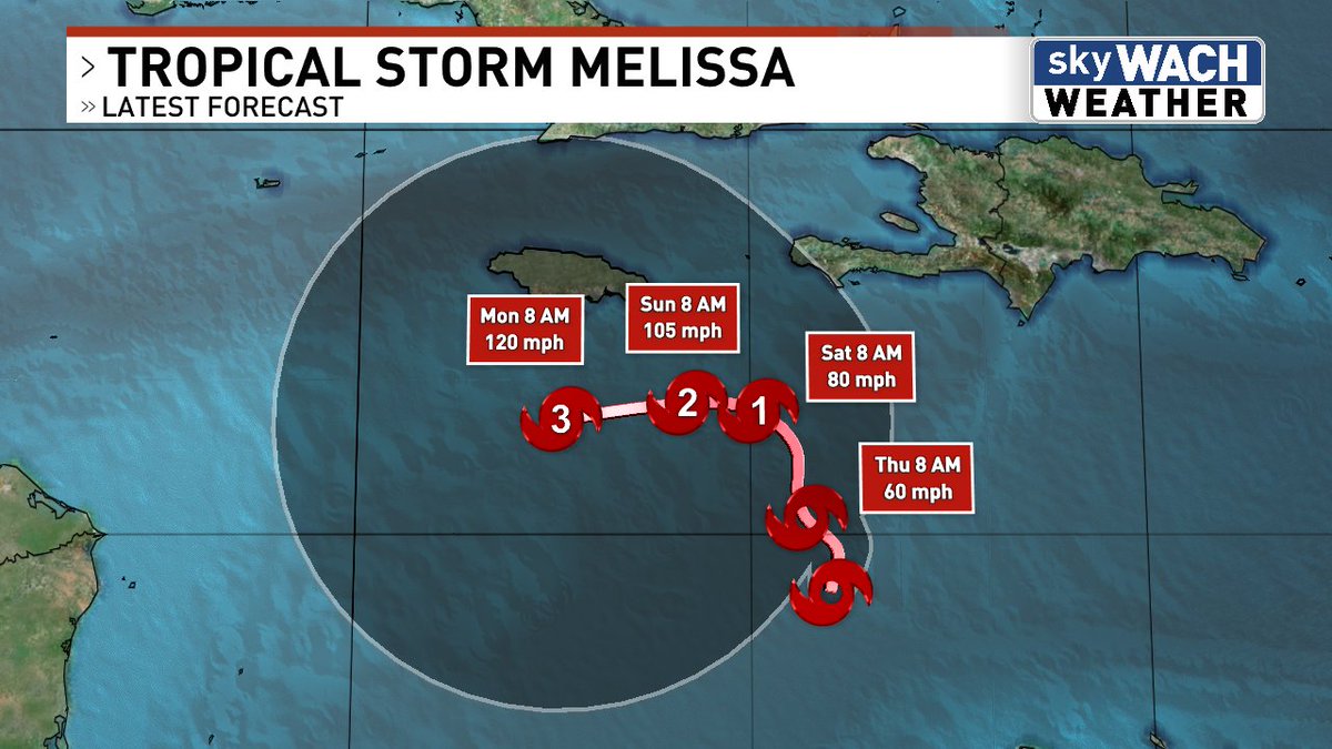 Tropical Storm Melissa has grinded to a halt and isn't going to move much the next five days. It's forecast to become a major hurricane south of Jamaica by Monday.