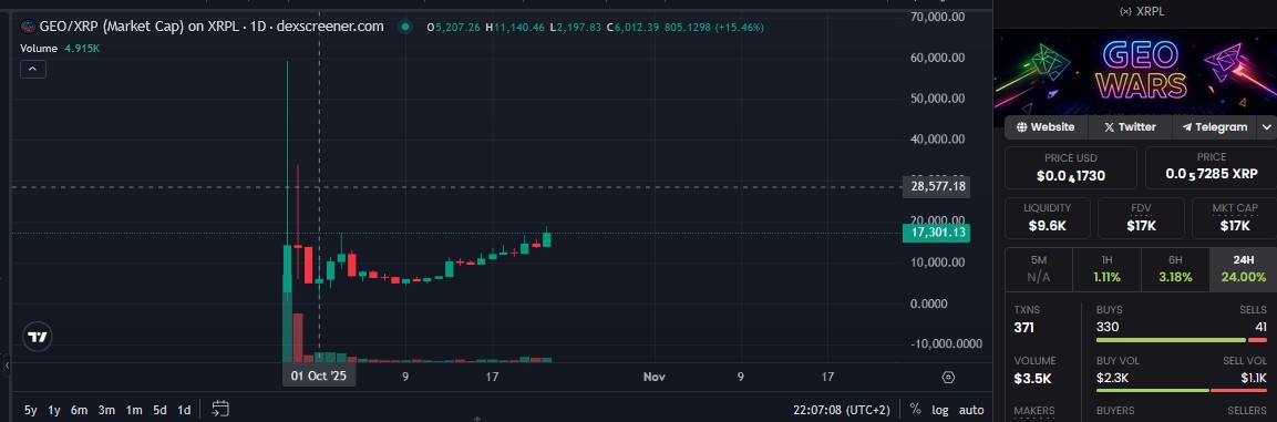 <a href="/geo_wars/">GEO WARS</a> $geo - 🚀🚀🚀