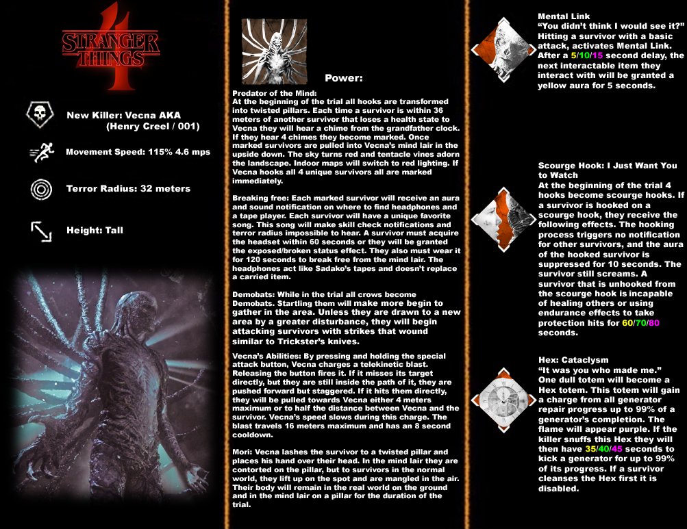 Day 187 of asking <a href="/netflix/">Netflix</a> <a href="/NetflixGeeked/">Netflix Geeked</a> <a href="/Stranger_Things/">sƃuᴉɥʇ ɹǝƃuɐɹʇs</a> to add more content to Dead By Daylight. Feel free to sign petition below ⬇️ chng.it/2NRtnyxG57