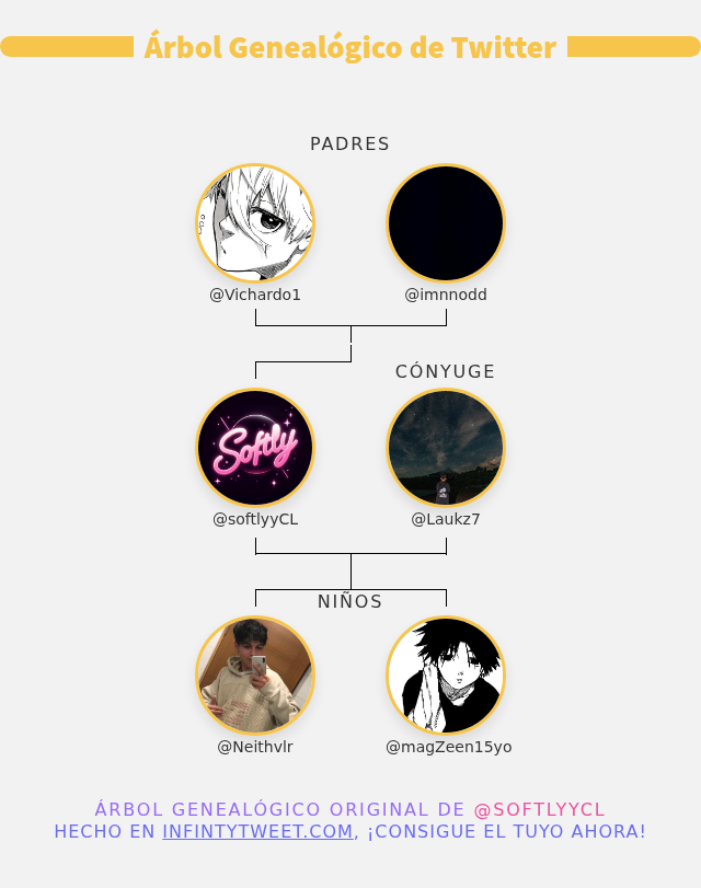 👨‍👩‍👧‍👦 Mi Familia de Twitter:
👫 Padres: <a href="/Vichardo1/">Vichardo</a> <a href="/imnnodd/">F/A KTS</a>
👰 Cónyuge: <a href="/Laukz7/">Skeyz</a>
👶 Niños: <a href="/Neithvlr/">LFT Neith</a> @magZeen15yo

➡️ infintytweet.me/family-tree?la…