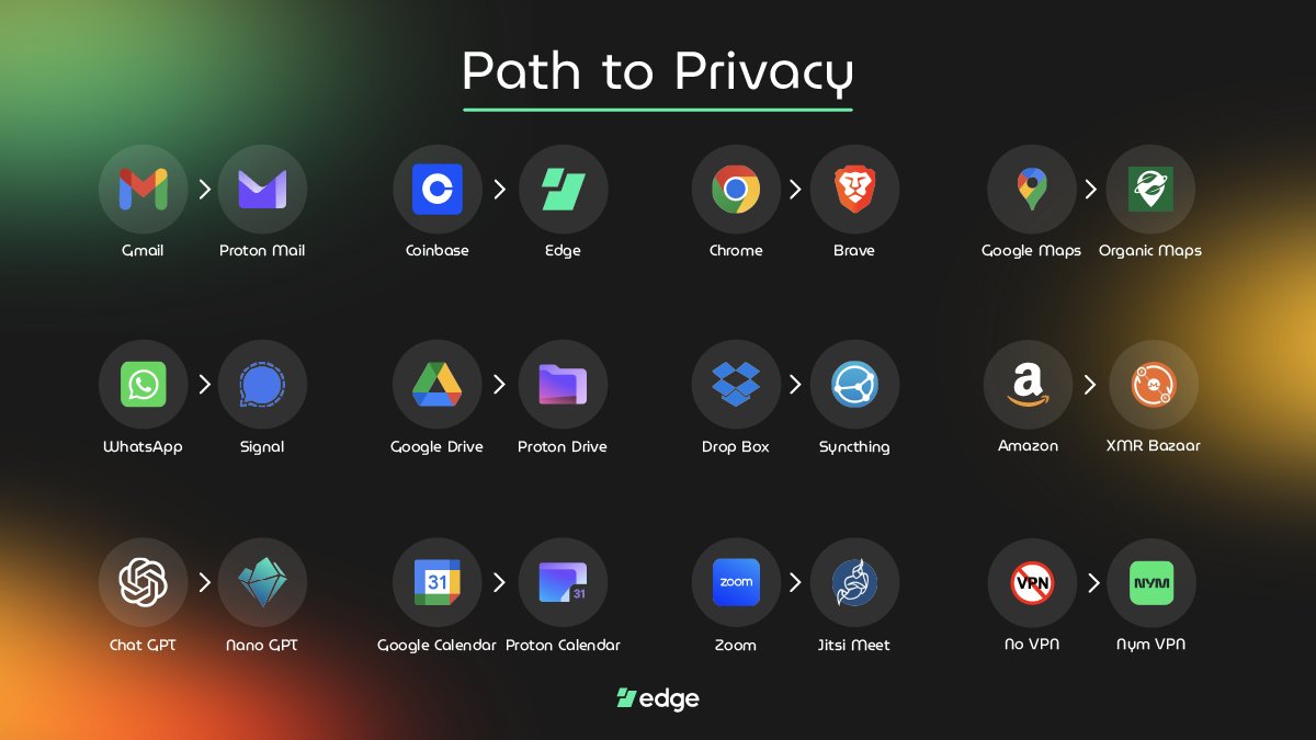 EdgeWallet's tweet image. Your personal information is gold to corporations and thieves. 🦹
Check out these privacy-focused alternatives to safeguard your data!🔒
Did we miss any?