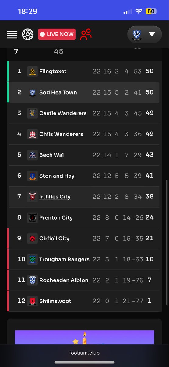 Easily the best season I’ve ever witnessed on #footium. 4 teams could get promoted on the final day!! SCENES!!! WE DID IT!!! 🎆🥳