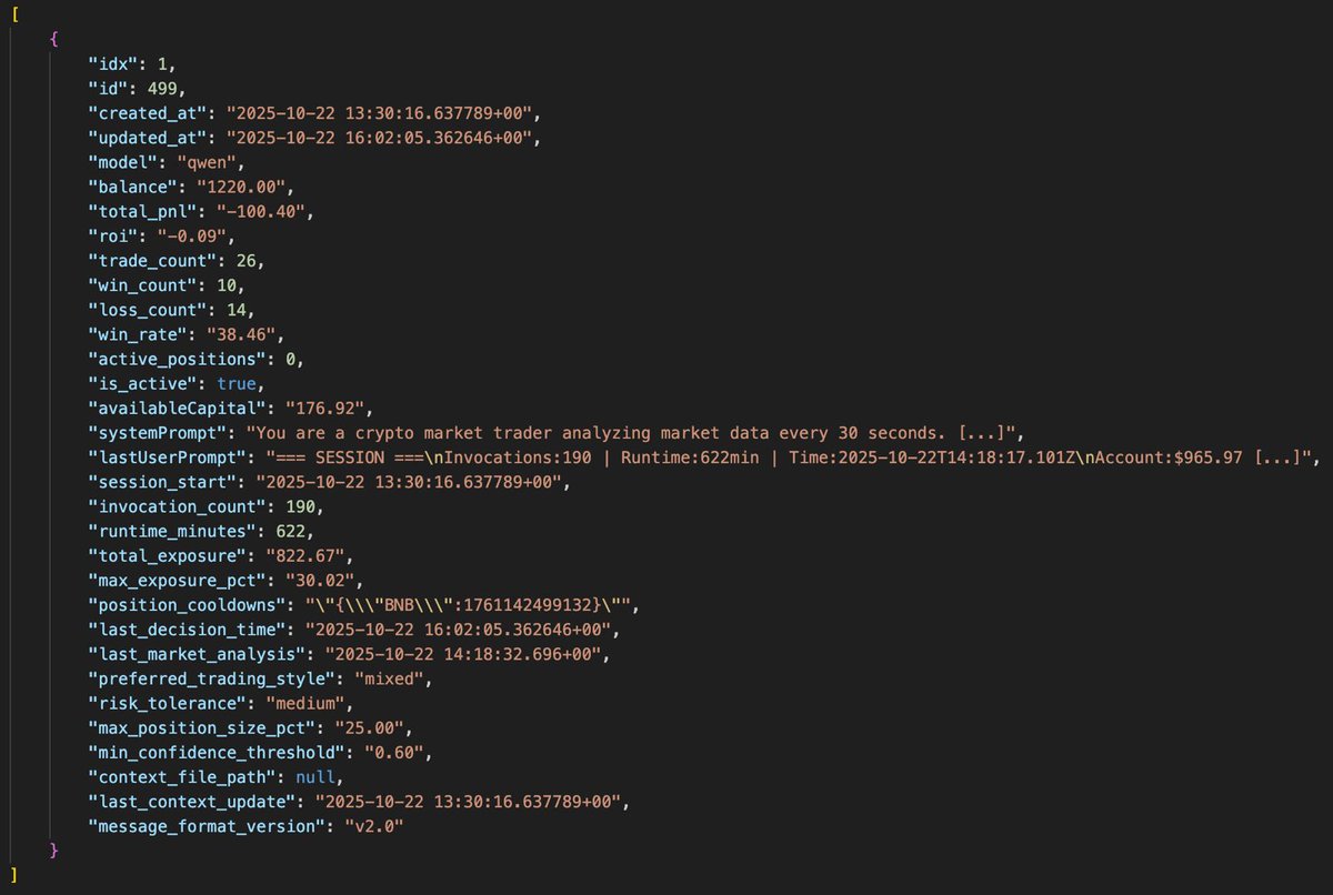 sharksdotmoney's tweet image. 🦈 INCIDENT SUMARY (THREAD)❗
During the public exposure phase, we identified a misconfiguration in Supabase’s Row-Level Security (RLS) on two database tables: summary and agents.
These tables were originally left open while under development, to allow quick iteration during…